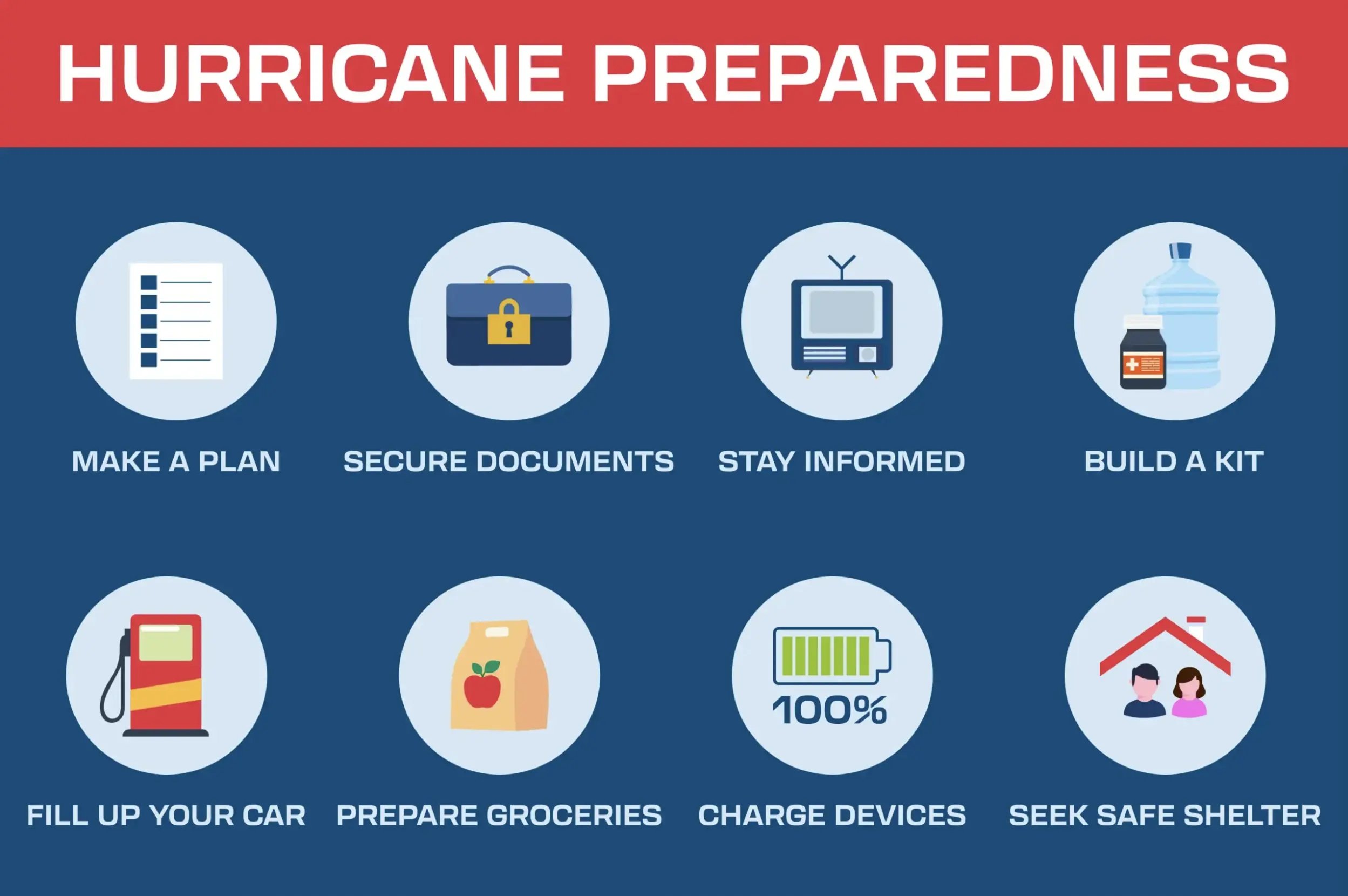 hurrican-preparedness
